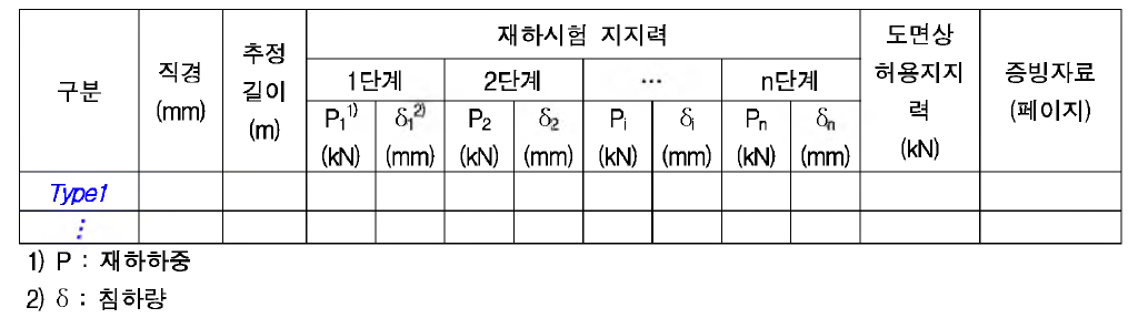 기존 말뚝기초의 설계지지력(2차 안전진단)