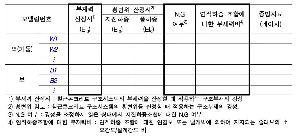 부재강성 입력값