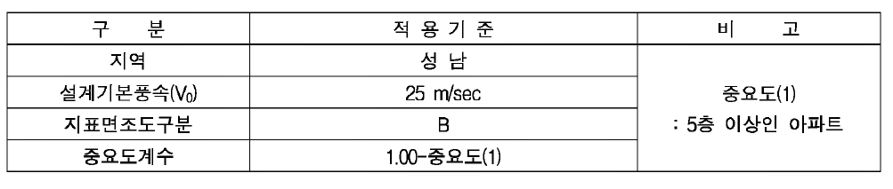 풍하중