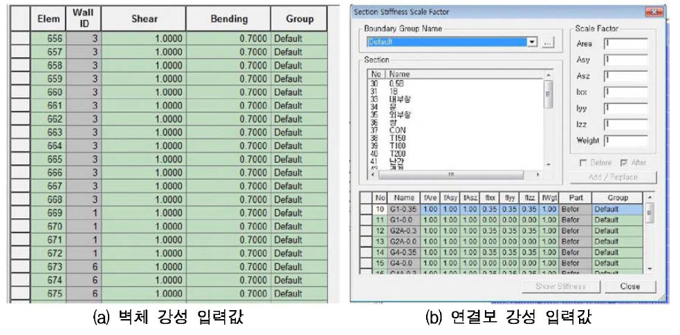 횡변위 산정시 부재강성 입력값