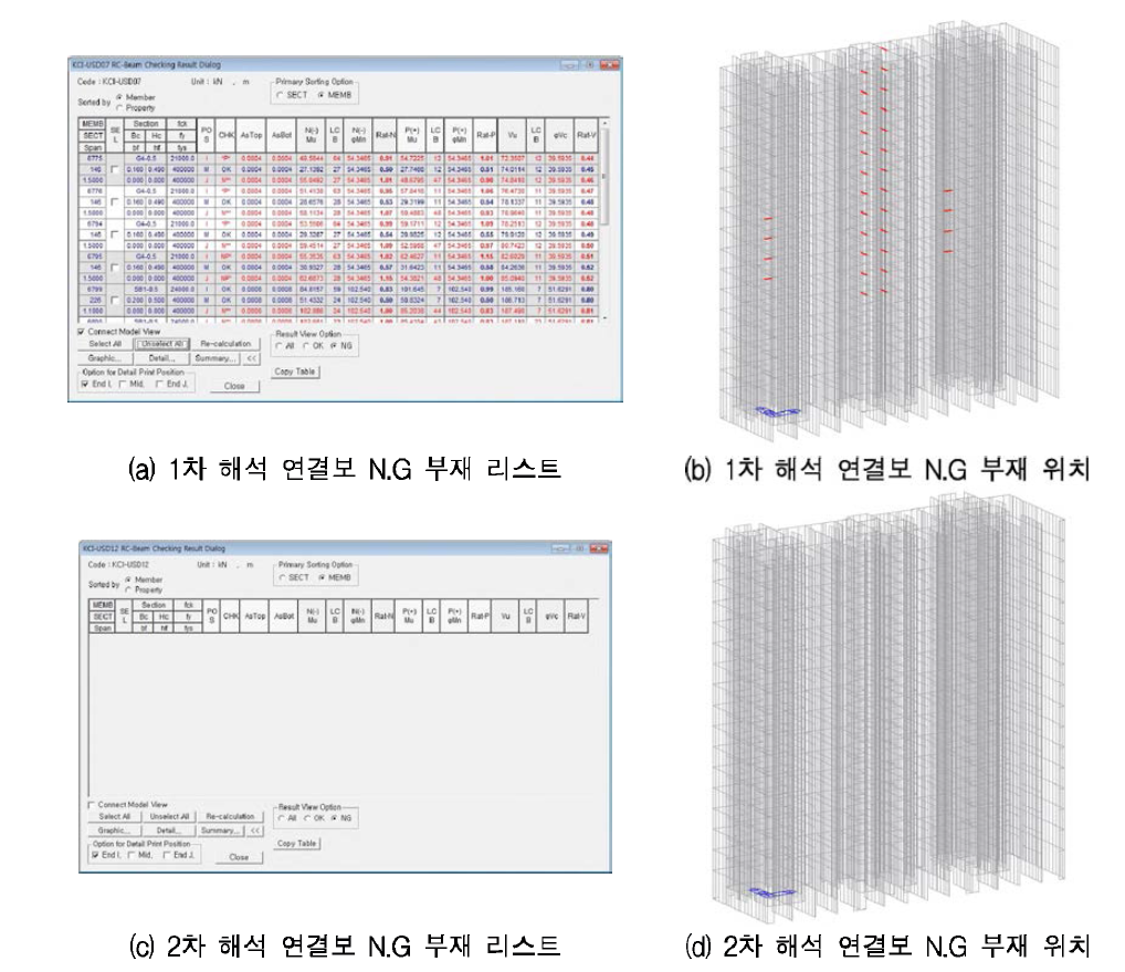 연결보 부재력 산정 결과