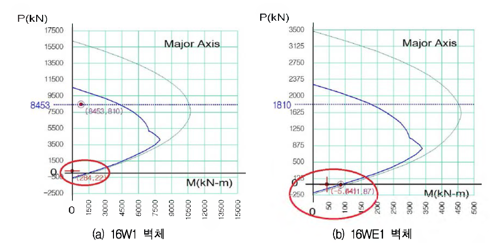 벽체 수평접합부 응력 검토