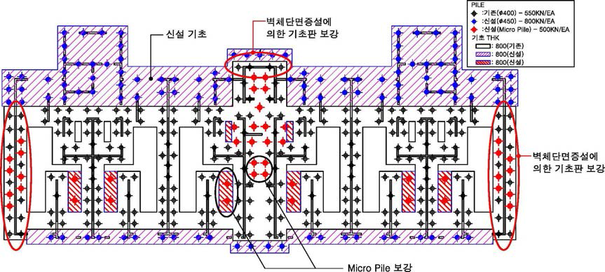 기초 구조도