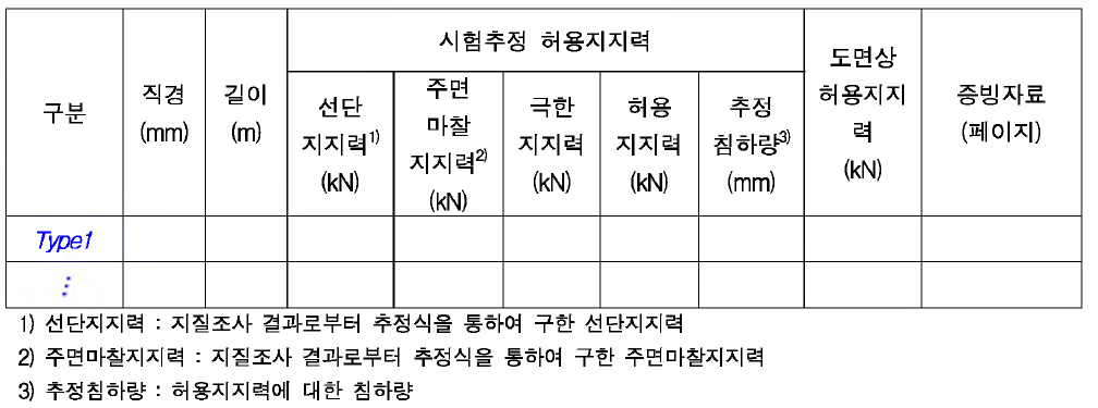 기존 말뚝기초의 설계지지력(1차 안전진단)