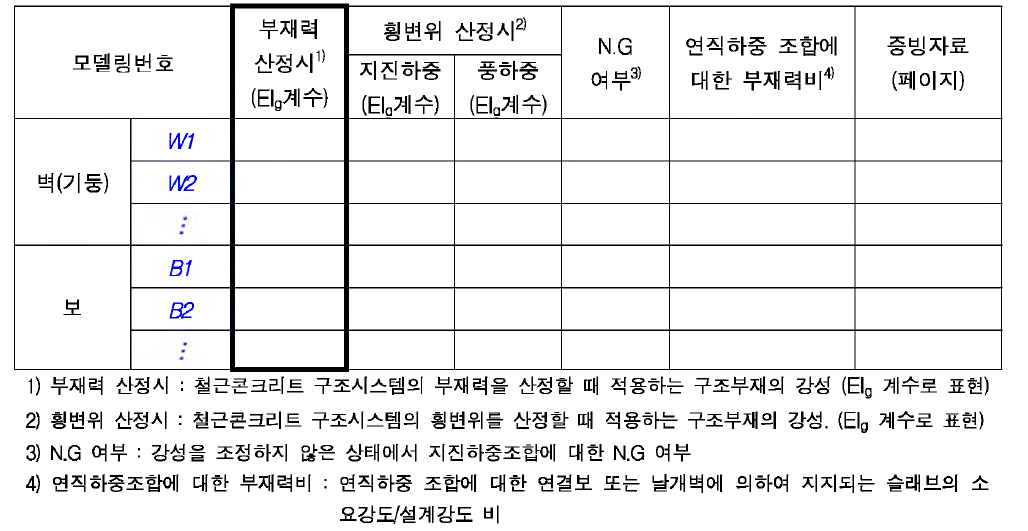 부재강성 입력값