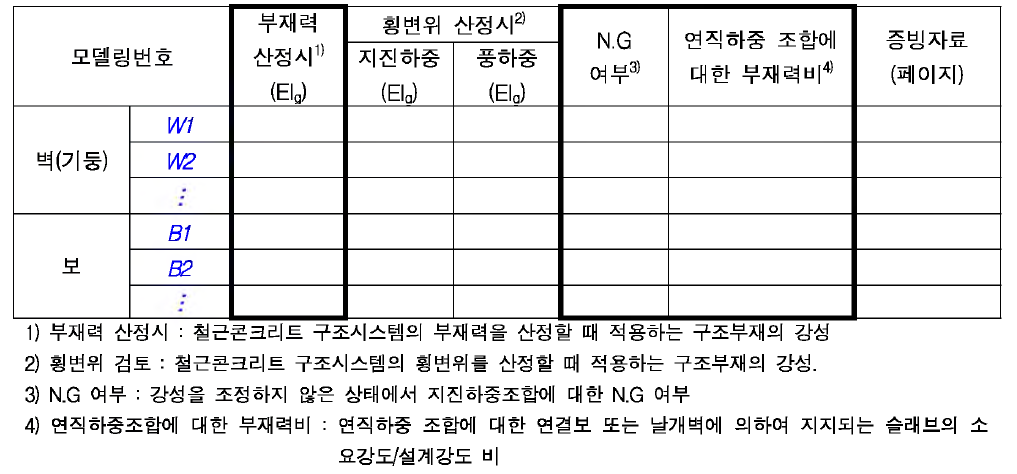 부재강성 입력값