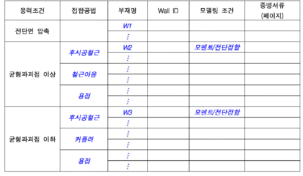 벽체 수평접합부 부재별 응력조건