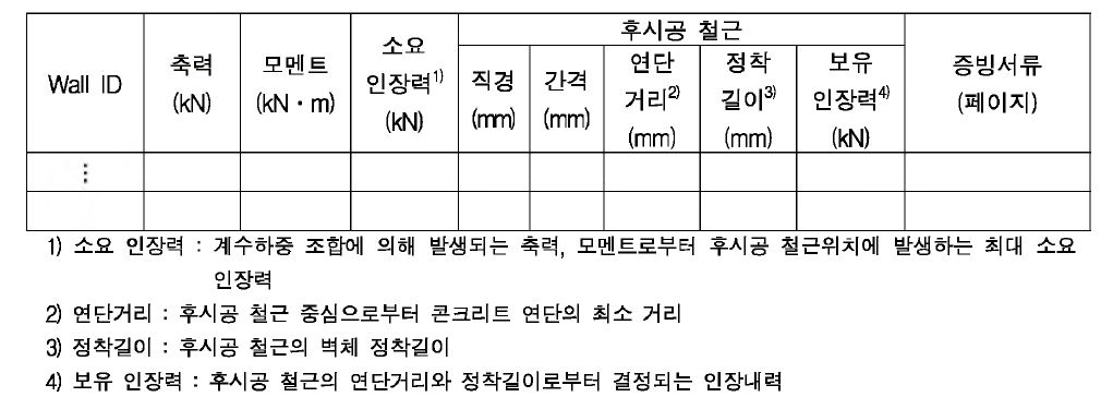 균형파괴점 이하 조건 벽체의 수평접합부 후시공 철근 설계