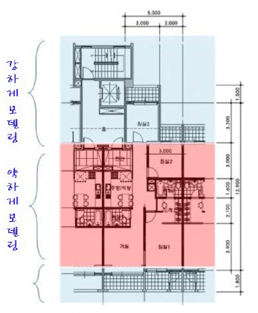 수평증축 시 기존부재와 신규부재의 강성가정