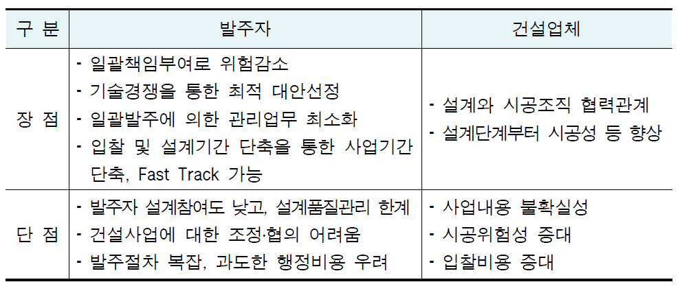 일괄방식의 장단점 비교