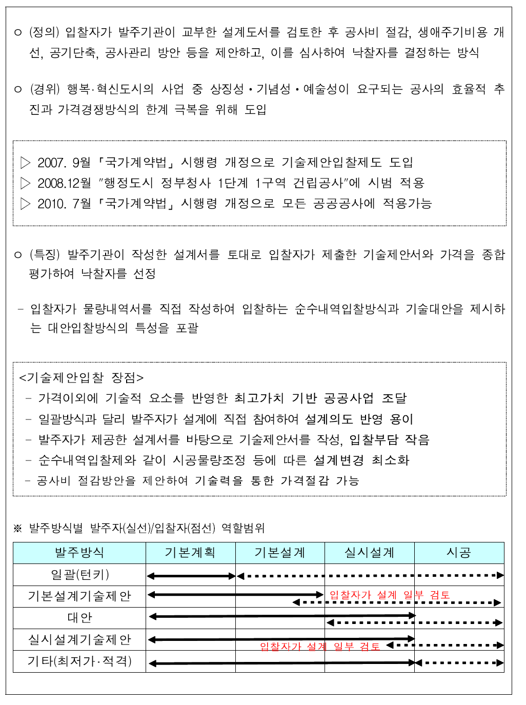 기술제안입찰제도의 특징