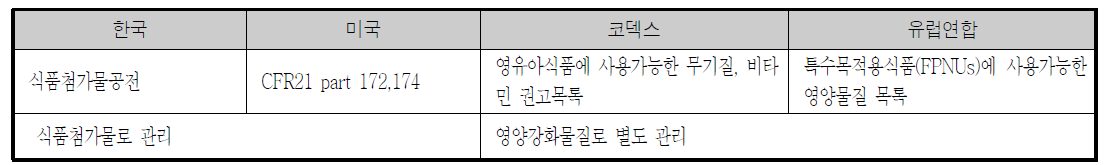 영유아용식품 관리체계비교