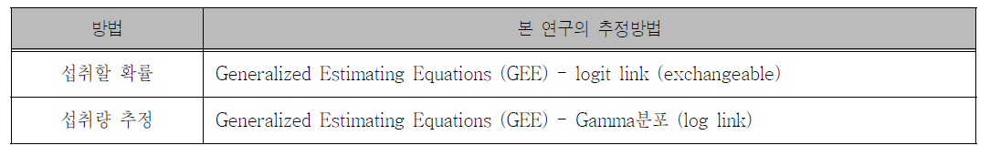 상적인 섭취량 추정을 위한 통계모형