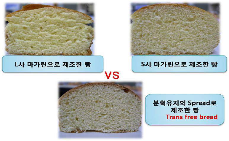 Bread made from commercial margarine and fractionated fat.