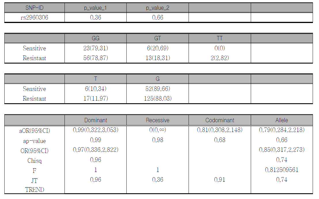 G protein–coupled receptor kinase type 4 (GRK4): G448T