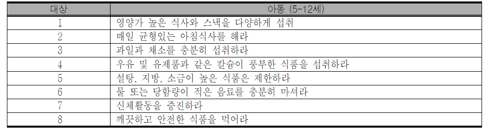 인도의 아동(5-12세)을 위한 식생활 지침