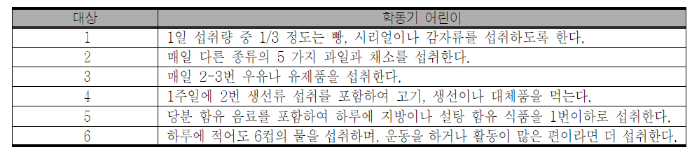 영국의 학동기 어린이를 위한 식생활 지침