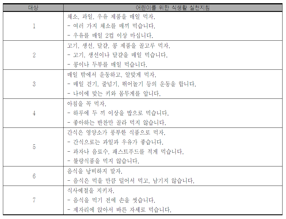 국내 어린이를 위한 식생활 지침