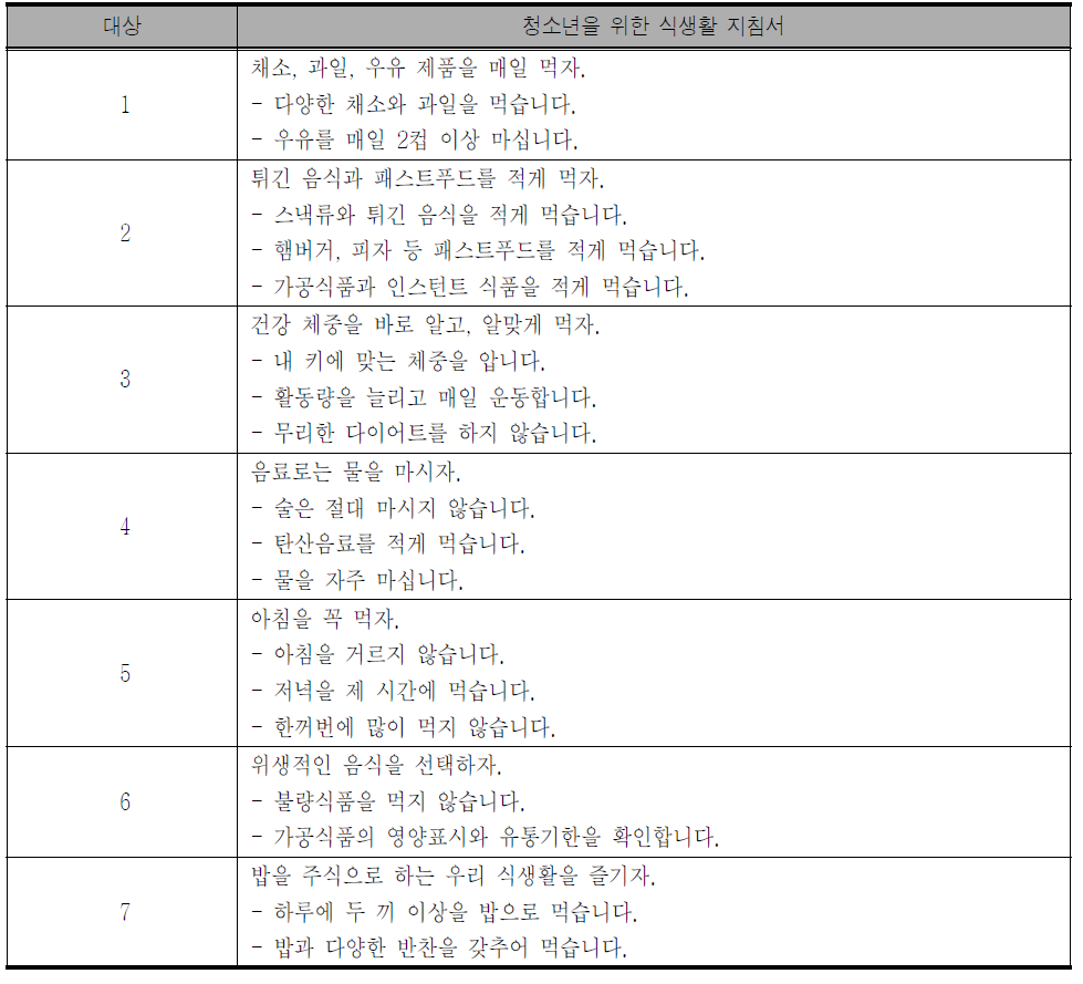 국내 청소년 위한 식생활 지침