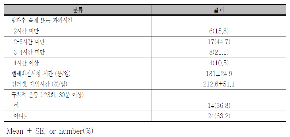 대상자의 신체활동 및 운동 특성