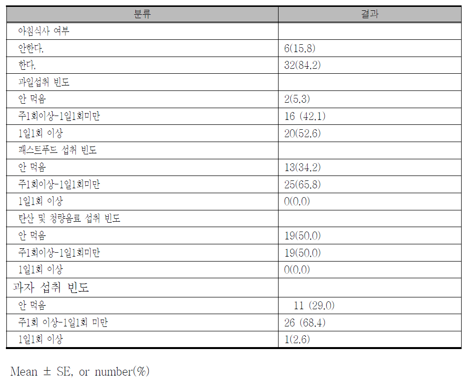 대상자의 식사 관련 특성