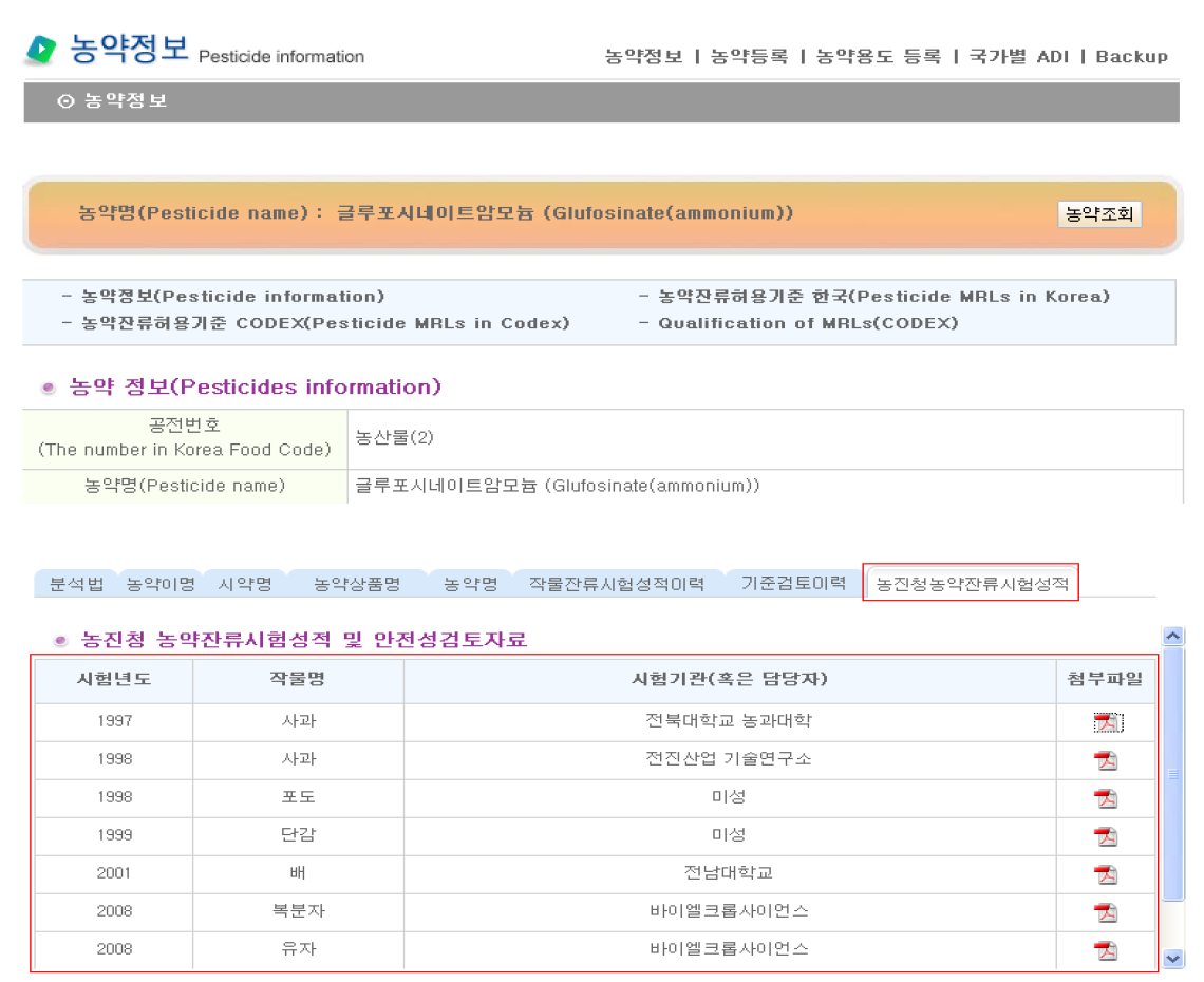 농진청농약잔류시험성적 데이터 구축 및 프로그램 추가