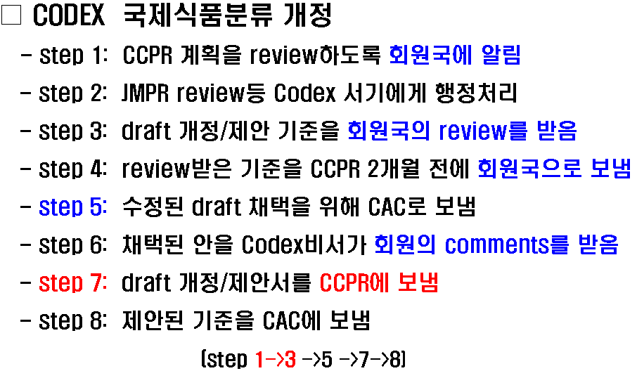 Codex 분류 개정단계