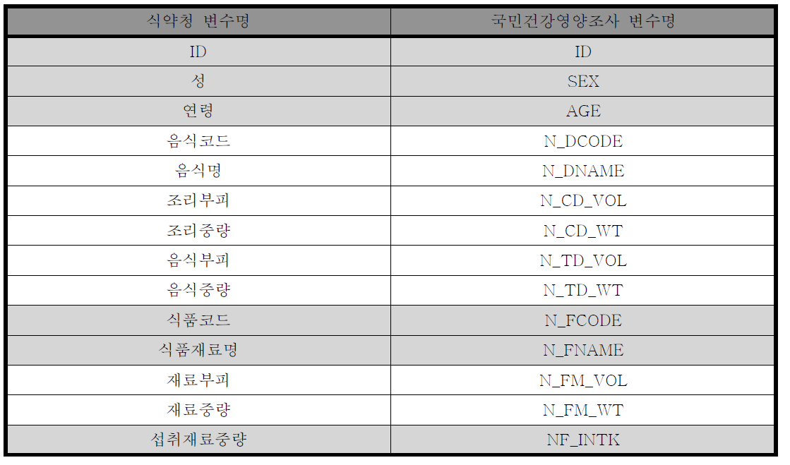 소프트웨어 변수명 변환 예