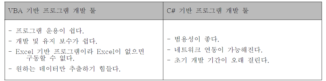 프로그램 개발 툴의 장단점 비교