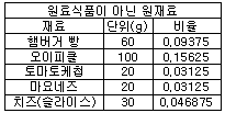 식품원재료가 아닌 햄버거 재료