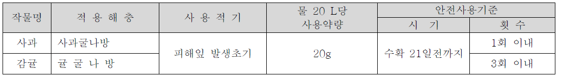 [수화제]상표: 스미사이딘, 이비엠잘사이트, 멸나방탄