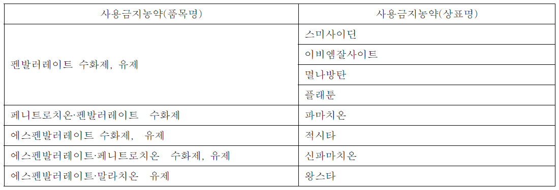 고추 재배시 사용금지 농약