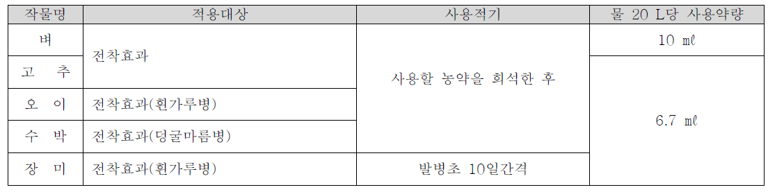 전착제의 안전사용기준 (실로세인 액제)