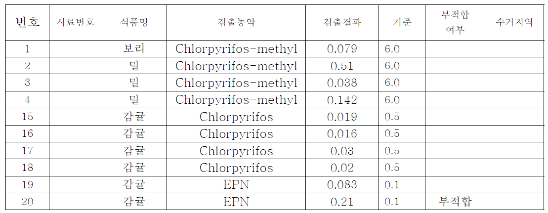 검출값 테이블