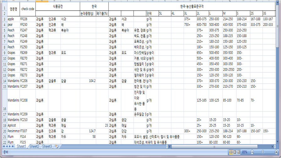 식품별 농산물 표준규격자료 수집