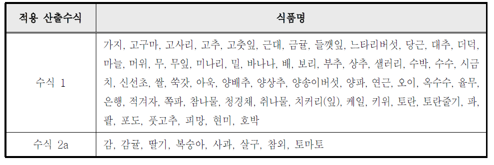 식품별 단기 추정섭취량 산출 수식