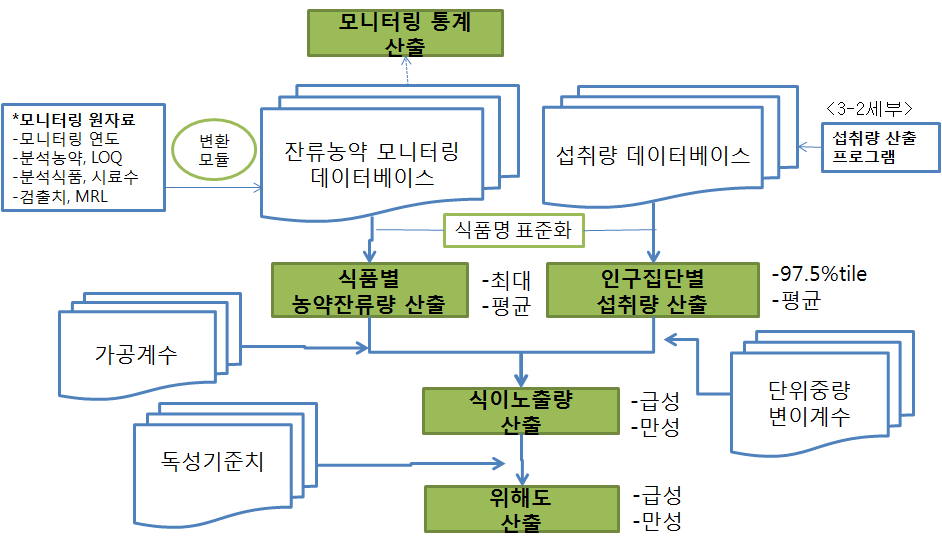 모듈 구성안