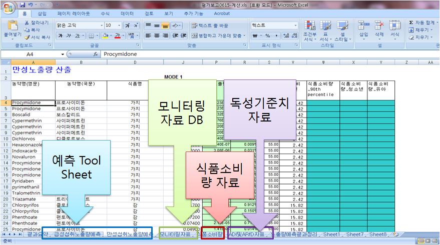 식품 섭취에 따른 노출량 산출모델 프로그램