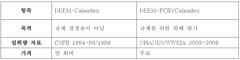 각 소프트웨어별 차이점