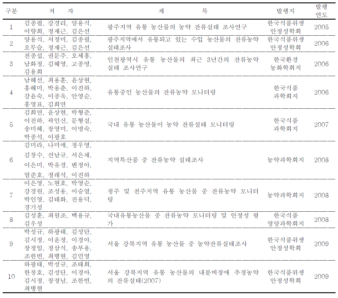 국내 유통 식품의 잔류농약 관련 연구 현황