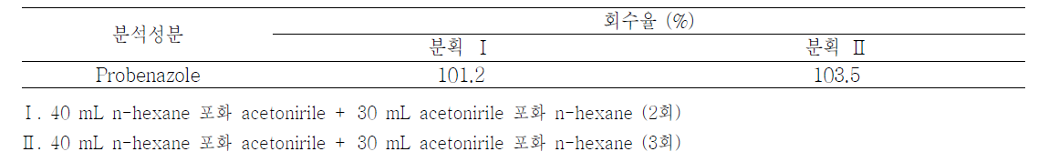 비극성 불순물(유지성분) 제거를 위한 n-hexane/acetonitrile 분배효율