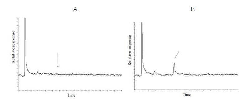 분석대상 농약에 대한 고추 시료 재확인 시 LC/MS SIM chromatogram