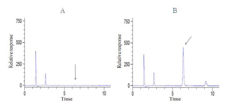 현미 중 pyraclofos 분석 chromatogram