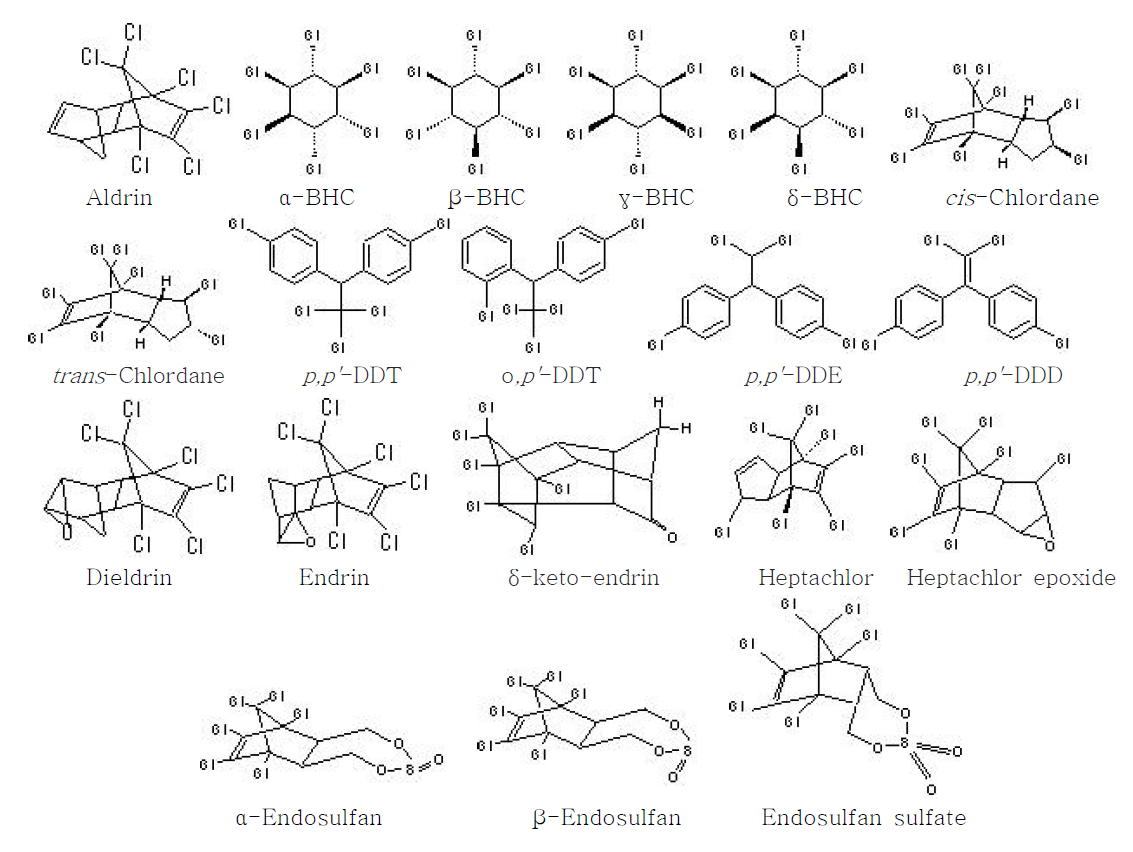 계열별 개별분석법 II 대상 성분의 분자구조