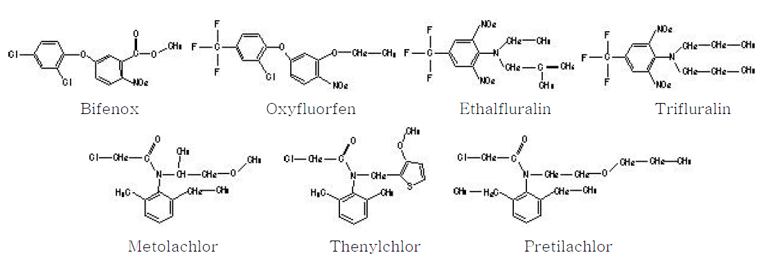 계열별 개별분석법 II 대상 농약의 분자구조