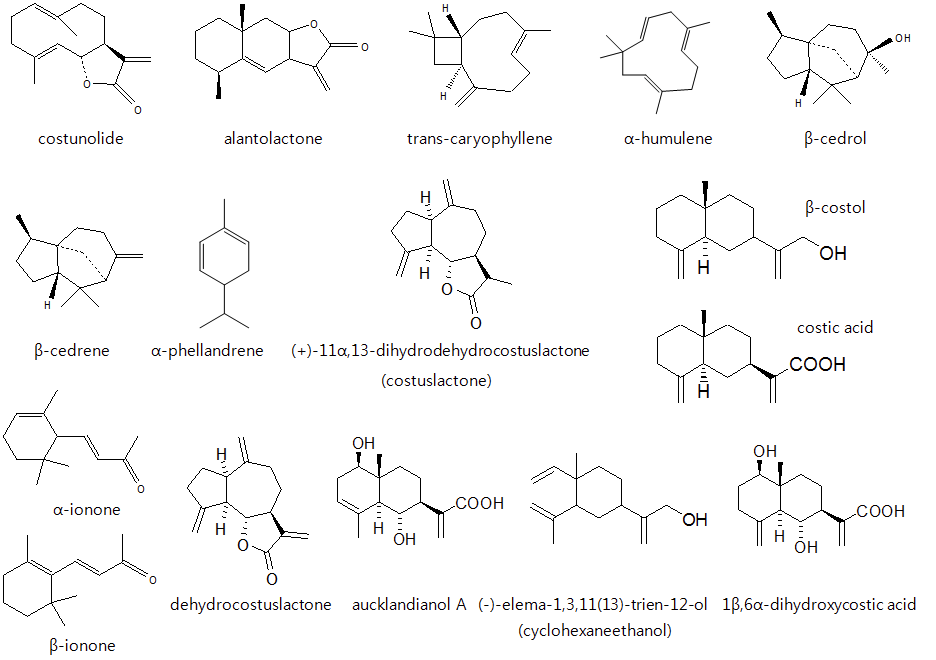 Structure of the isolated compounds from the roots of Aucklandia lappa