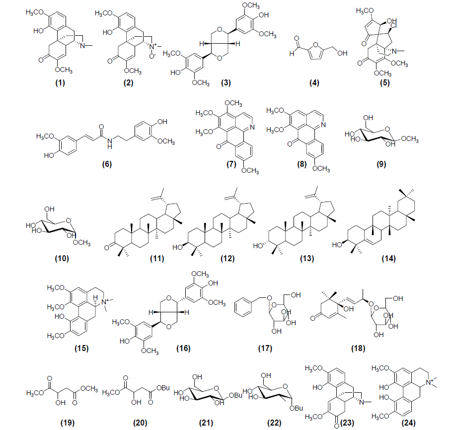 Structure of compounds (1-24) isolated from S. acutum