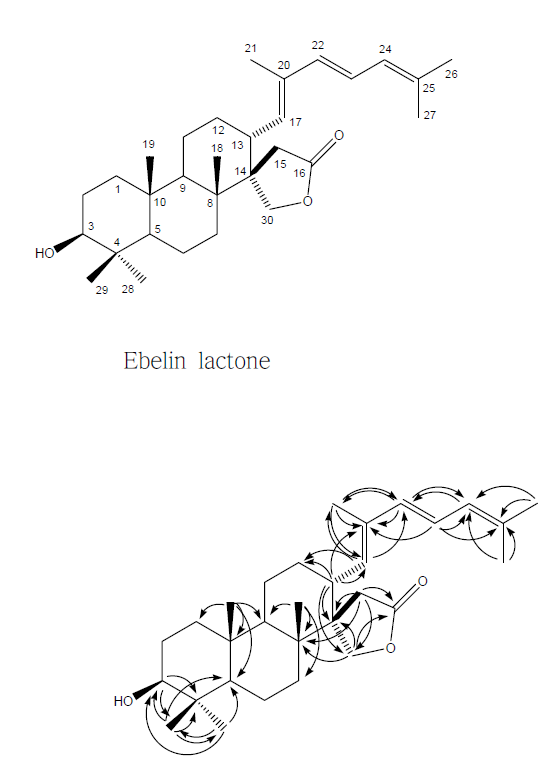 Key HMBC correlations of ebelin lactone