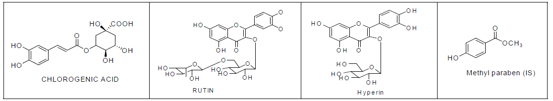 Chemical structures of marker compounds from crategi fructus and internal standard