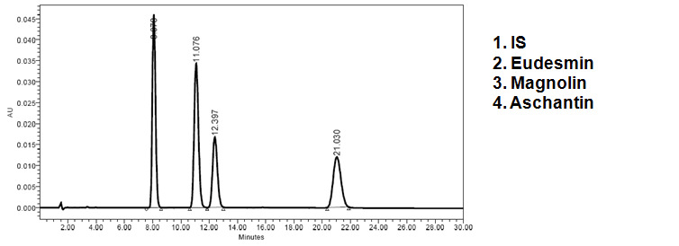 HPLC chromatogram of standard compounds of Magnoliae Flos